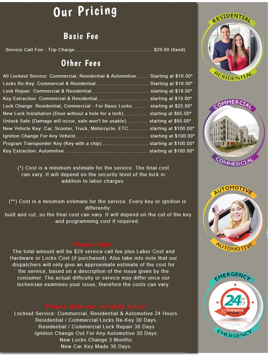 Diamond Heights CA Locksmith Store, Diamond Heights, CA 415-968-7008